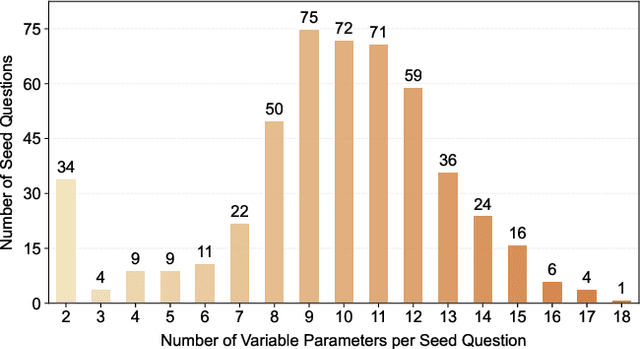 Figure 4 for DynaSolidGeo: A Dynamic Benchmark for Genuine Spatial Mathematical Reasoning of VLMs in Solid Geometry