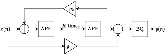 Figure 3 for Differentiable All-pole Filters for Time-varying Audio Systems