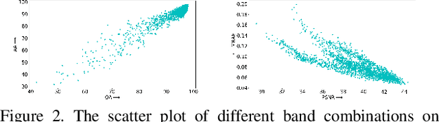 Figure 3 for BSS-Bench: Towards Reproducible and Effective Band Selection Search