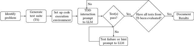 Figure 1 for LLM4TDD: Best Practices for Test Driven Development Using Large Language Models