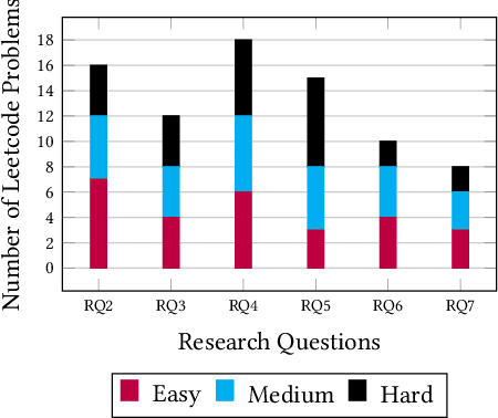Figure 2 for LLM4TDD: Best Practices for Test Driven Development Using Large Language Models