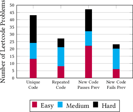 Figure 3 for LLM4TDD: Best Practices for Test Driven Development Using Large Language Models