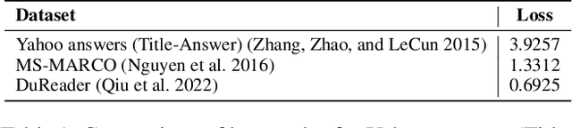 Figure 2 for Task-level Distributionally Robust Optimization for Large Language Model-based Dense Retrieval