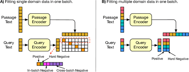 Figure 3 for Task-level Distributionally Robust Optimization for Large Language Model-based Dense Retrieval