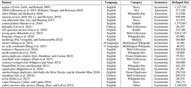 Figure 4 for Task-level Distributionally Robust Optimization for Large Language Model-based Dense Retrieval