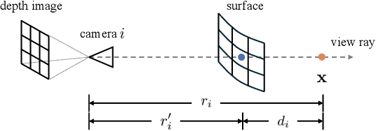 Figure 3 for D$^3$Fields: Dynamic 3D Descriptor Fields for Zero-Shot Generalizable Robotic Manipulation