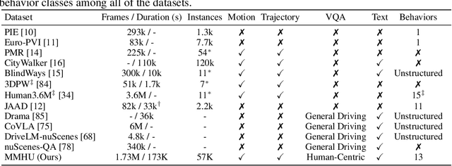 Figure 1 for MMHU: A Massive-Scale Multimodal Benchmark for Human Behavior Understanding