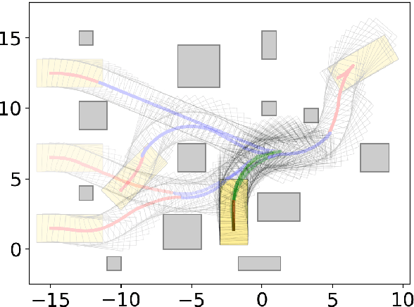 Figure 2 for Fast Path Planning for Autonomous Vehicle Parking with Safety-Guarantee using Hamilton-Jacobi Reachability