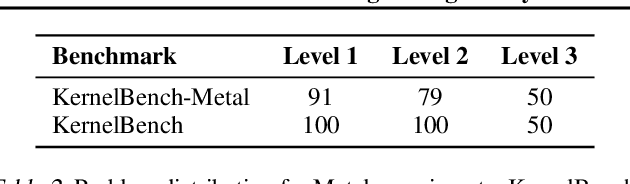 Figure 3 for KForge: Program Synthesis for Diverse AI Hardware Accelerators
