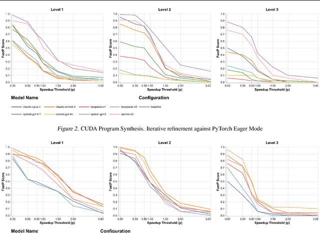 Figure 4 for KForge: Program Synthesis for Diverse AI Hardware Accelerators