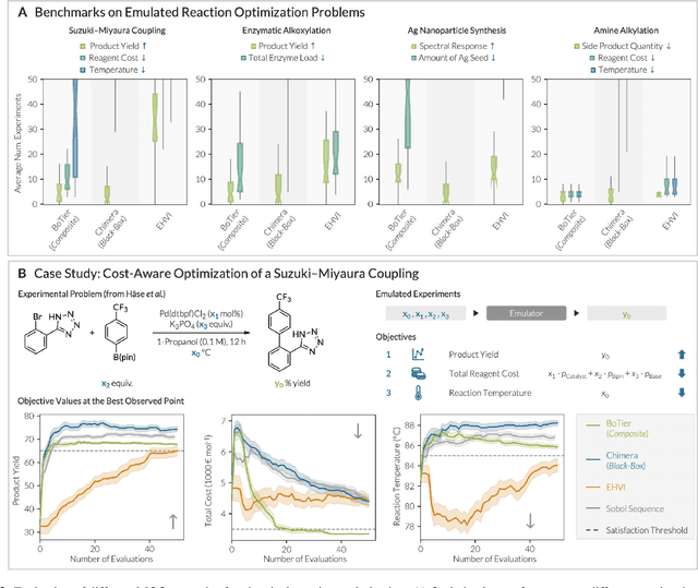 Figure 3 for BoTier: Multi-Objective Bayesian Optimization with Tiered Composite Objectives
