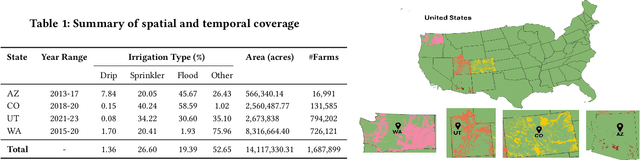 Figure 2 for IrrMap: A Large-Scale Comprehensive Dataset for Irrigation Method Mapping