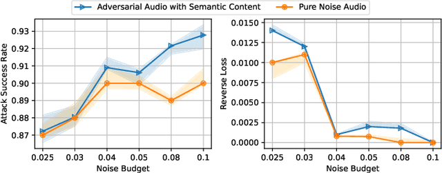 Figure 4 for Audio Jailbreak Attacks: Exposing Vulnerabilities in SpeechGPT in a White-Box Framework