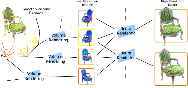Figure 1 for SteerNeRF: Accelerating NeRF Rendering via Smooth Viewpoint Trajectory