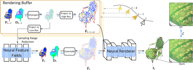 Figure 2 for SteerNeRF: Accelerating NeRF Rendering via Smooth Viewpoint Trajectory