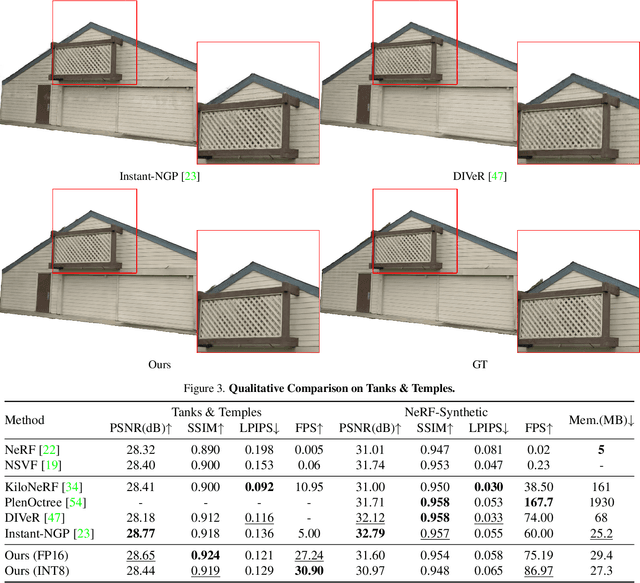 Figure 4 for SteerNeRF: Accelerating NeRF Rendering via Smooth Viewpoint Trajectory