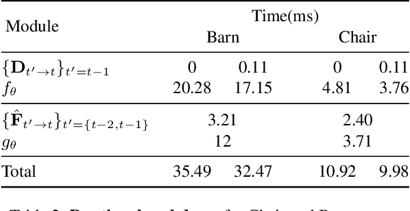 Figure 3 for SteerNeRF: Accelerating NeRF Rendering via Smooth Viewpoint Trajectory