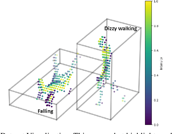 Figure 3 for Leveraging 3D LiDAR Sensors to Enable Enhanced Urban Safety and Public Health: Pedestrian Monitoring and Abnormal Activity Detection
