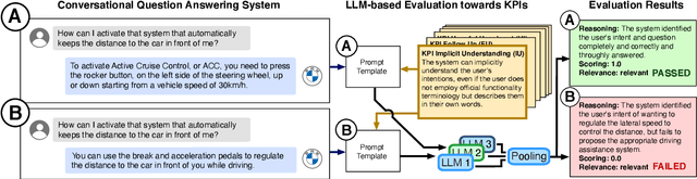 Figure 3 for InCA: Rethinking In-Car Conversational System Assessment Leveraging Large Language Models