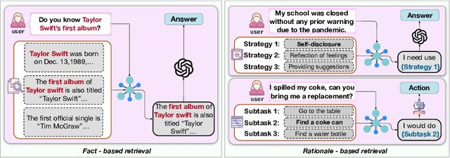 Figure 1 for Large Language Model Can Be a Foundation for Hidden Rationale-Based Retrieval