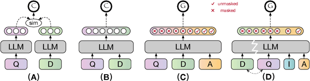 Figure 3 for Large Language Model Can Be a Foundation for Hidden Rationale-Based Retrieval