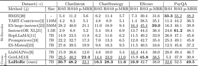 Figure 2 for Large Language Model Can Be a Foundation for Hidden Rationale-Based Retrieval
