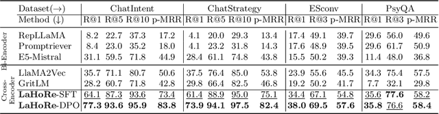 Figure 4 for Large Language Model Can Be a Foundation for Hidden Rationale-Based Retrieval