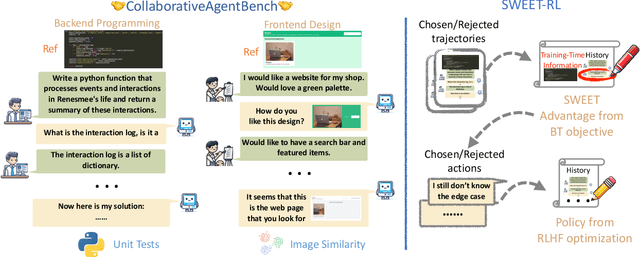 Figure 1 for SWEET-RL: Training Multi-Turn LLM Agents on Collaborative Reasoning Tasks