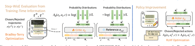 Figure 2 for SWEET-RL: Training Multi-Turn LLM Agents on Collaborative Reasoning Tasks