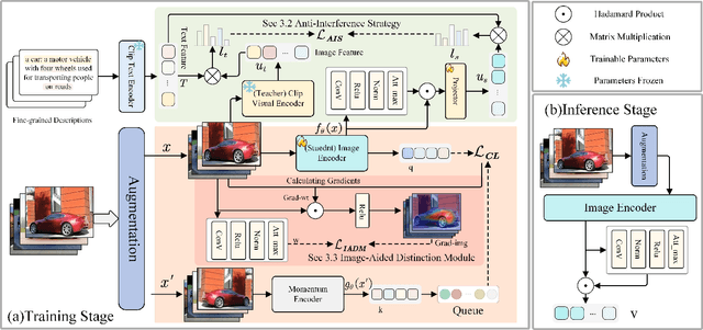 Figure 2 for PP-SSL : Priority-Perception Self-Supervised Learning for Fine-Grained Recognition