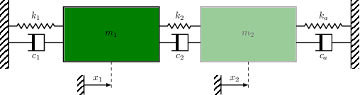 Figure 1 for Metrics for Bayesian Optimal Experiment Design under Model Misspecification