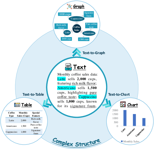 Figure 1 for Structuring the Unstructured: A Systematic Review of Text-to-Structure Generation for Agentic AI with a Universal Evaluation Framework