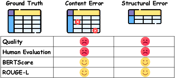 Figure 3 for Structuring the Unstructured: A Systematic Review of Text-to-Structure Generation for Agentic AI with a Universal Evaluation Framework
