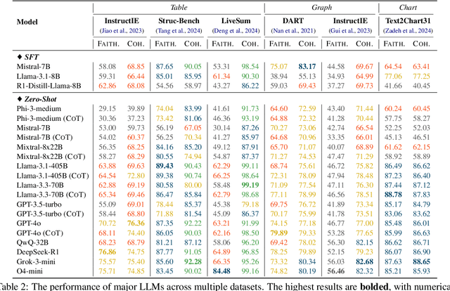 Figure 4 for Structuring the Unstructured: A Systematic Review of Text-to-Structure Generation for Agentic AI with a Universal Evaluation Framework