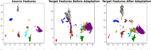 Figure 4 for Curvature Diversity-Driven Deformation and Domain Alignment for Point Cloud