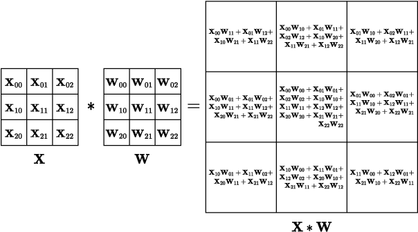 Figure 1 for Artemis: HE-Aware Training for Efficient Privacy-Preserving Machine Learning
