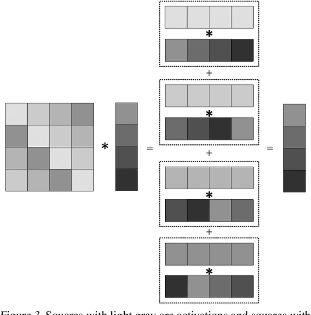 Figure 4 for Artemis: HE-Aware Training for Efficient Privacy-Preserving Machine Learning