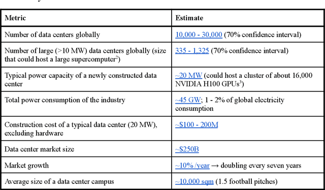 Figure 1 for Compute at Scale -- A Broad Investigation into the Data Center Industry