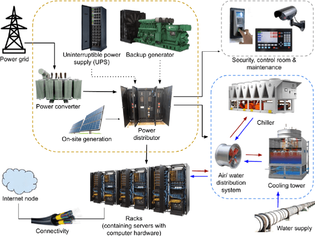Figure 3 for Compute at Scale -- A Broad Investigation into the Data Center Industry