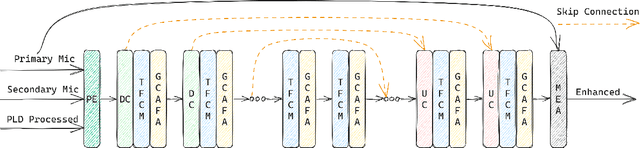 Figure 1 for PLDNet: PLD-Guided Lightweight Deep Network Boosted by Efficient Attention for Handheld Dual-Microphone Speech Enhancement
