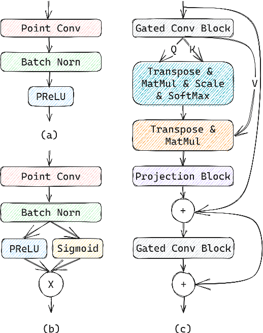 Figure 3 for PLDNet: PLD-Guided Lightweight Deep Network Boosted by Efficient Attention for Handheld Dual-Microphone Speech Enhancement