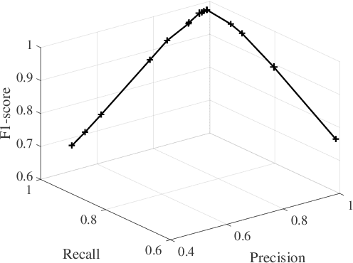 Figure 4 for A VHetNet-Enabled Asynchronous Federated Learning-Based Anomaly Detection Framework for Ubiquitous IoT