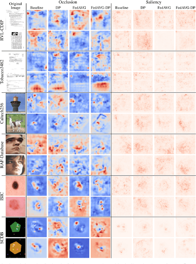 Figure 4 for Privacy Meets Explainability: A Comprehensive Impact Benchmark