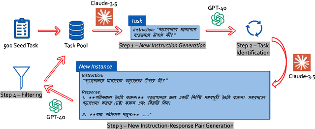 Figure 2 for TigerLLM -- A Family of Bangla Large Language Models