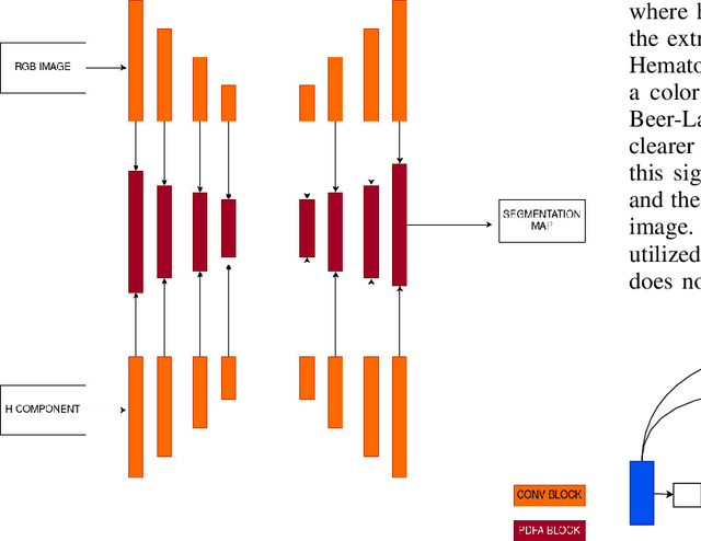 Figure 4 for Nuclei Instance Segmentation of Cryosectioned H&E Stained Histological Images using Triple U-Net Architecture