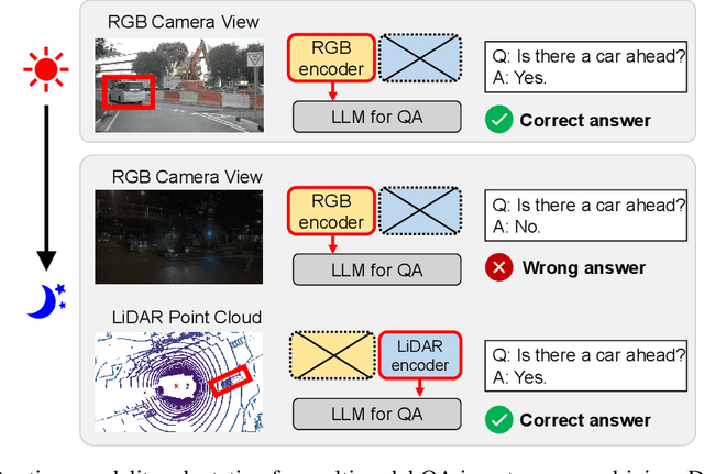 Figure 1 for Modality Plug-and-Play: Elastic Modality Adaptation in Multimodal LLMs for Embodied AI