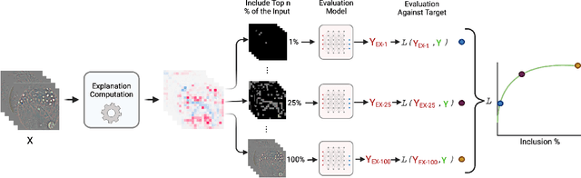 Figure 1 for Don't be fooled: label leakage in explanation methods and the importance of their quantitative evaluation