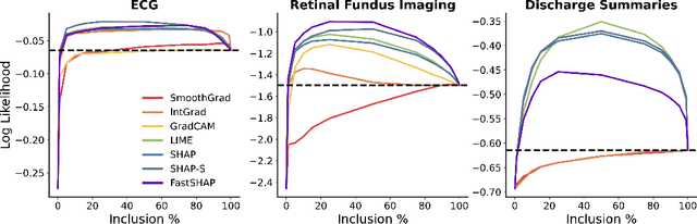 Figure 3 for Don't be fooled: label leakage in explanation methods and the importance of their quantitative evaluation