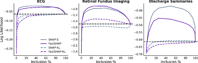 Figure 4 for Don't be fooled: label leakage in explanation methods and the importance of their quantitative evaluation