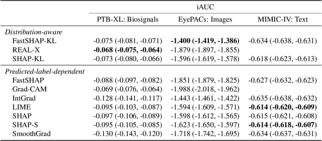 Figure 2 for Don't be fooled: label leakage in explanation methods and the importance of their quantitative evaluation